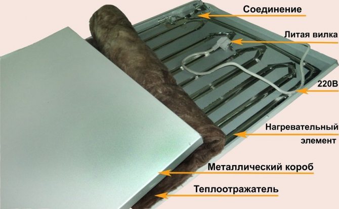 Structura încălzitorului de perete cu infraroșu