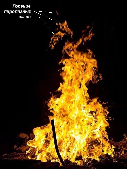 Arde lemne într-un foc