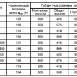 tabel over parametre for bimetalopvarmningsanordninger