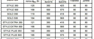 tabel over parametre for bimetalopvarmningsenheder
