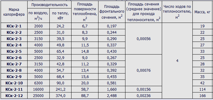 tabelul de calcul al suprafeței de încălzire