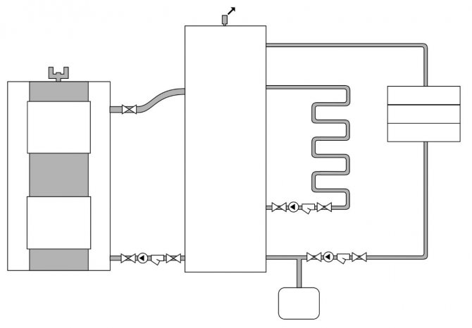 Acumulator de căldură al circuitului de încălzire