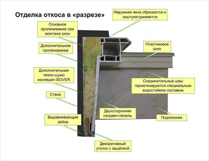 Folie de economisire a căldurii pentru ferestre: reguli de utilizare a foliei termoizolante