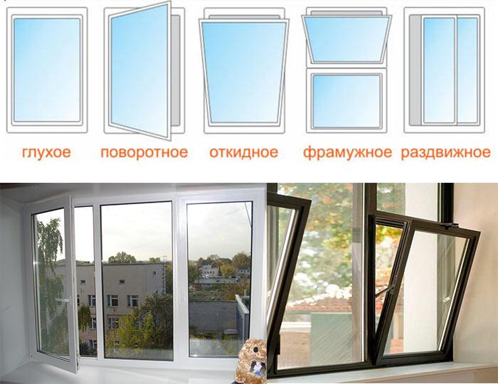 Tipuri de deschidere a ferestrelor