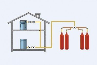 Pag-install ng mga gas na silindro (diagram)