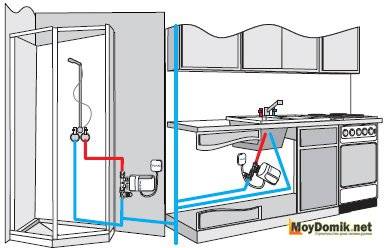 Pag-install at koneksyon ng isang instant na heater ng tubig sa supply ng tubig at supply ng kuryente