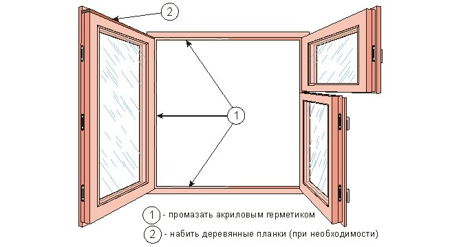 Fjernelse af afstanden mellem rammen og vinduesrammen