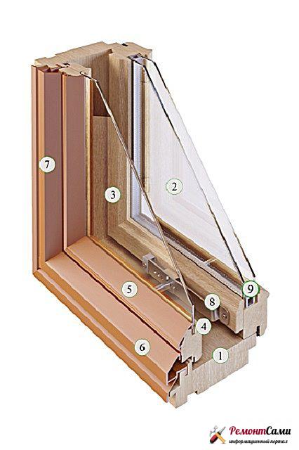 Amenajarea ferestrelor din lemn cu un pachet de sticlă