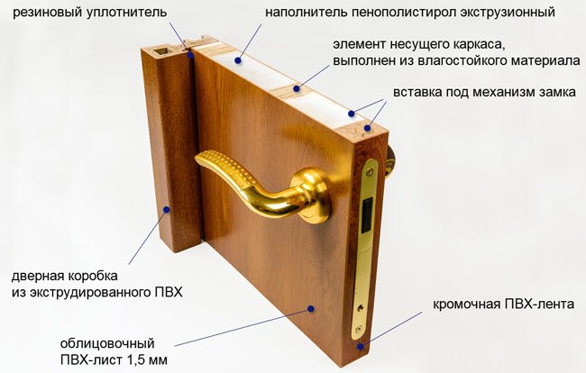 Dispozitiv de ușă din PVC