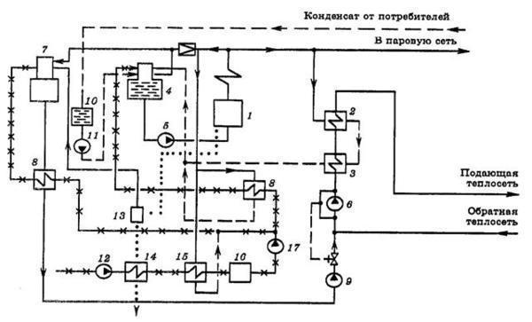 Dispozitivul și principiul de funcționare al pompelor de rețea centrifugă
