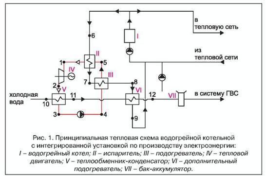 Dispozitivul și principiul de funcționare al pompelor de rețea centrifugă