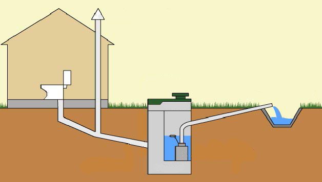 جهاز الصرف الصحي للحمام - التخلص من مياه الصرف الصحي ، وأنظمة الصرف الصحي ، وبئر التفتيش