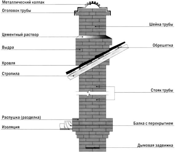 aparatong brick chimney