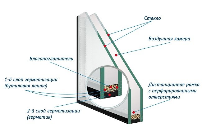 insulating glass unit