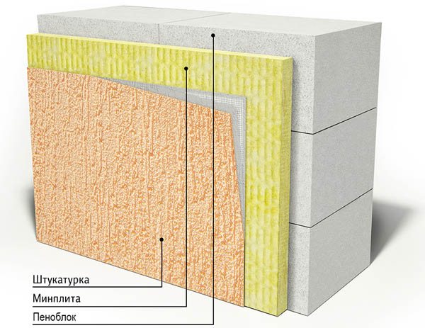 Izolarea termică a structurii blocului de spumă cu vată minerală