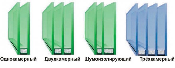 muligheder for dobbeltglasvinduer i høj kvalitet