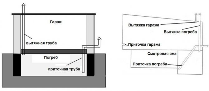 Opțiuni de ventilație în pivniță cu una sau două țevi de eșapament