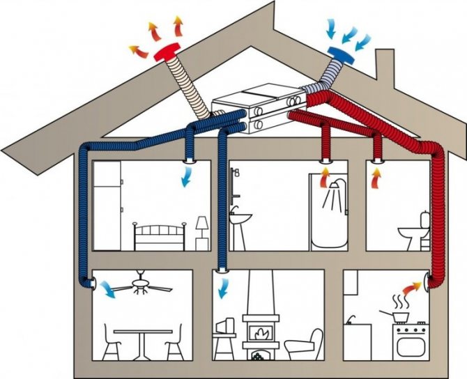 Sistem de ventilație la domiciliu