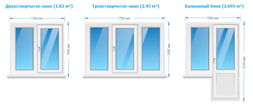 typer vinduer og strukturer