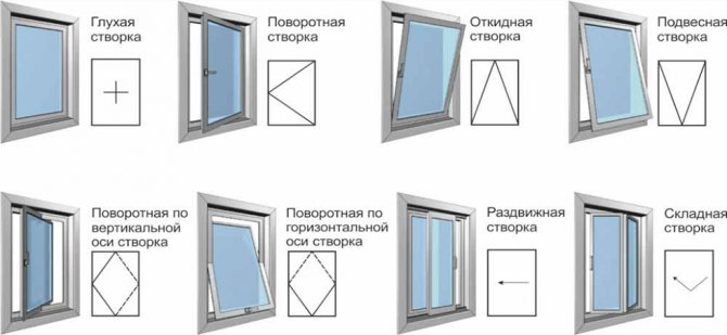 أنواع شرائط النوافذ