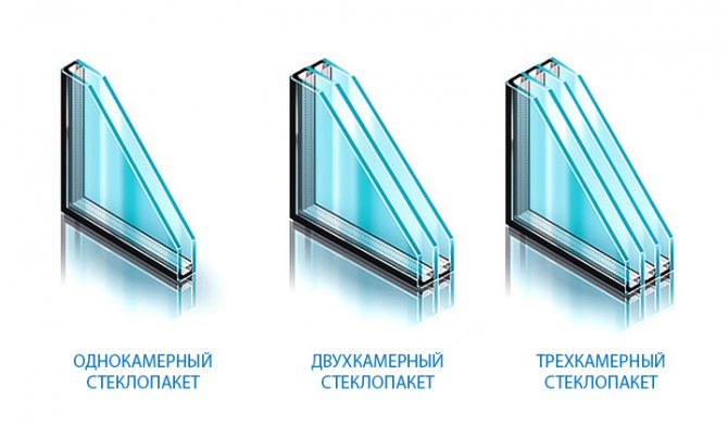 أنواع النوافذ ذات الزجاج المزدوج: غرفة واحدة ، غرفة مزدوجة وثلاث غرف