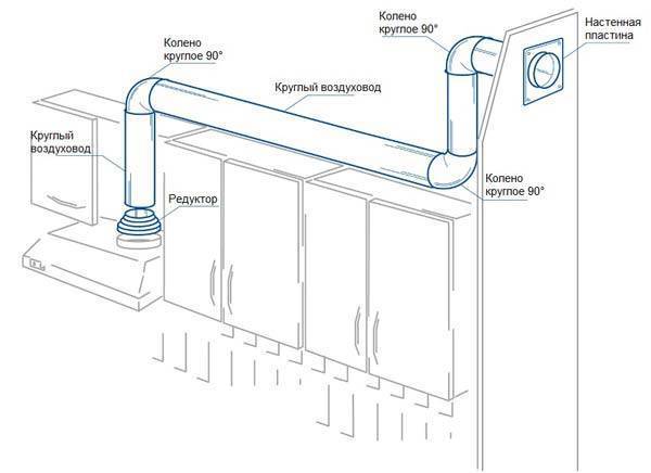 Conducte de aer pentru tipurile de sisteme de ventilație și modele de produse avantaje și dezavantaje