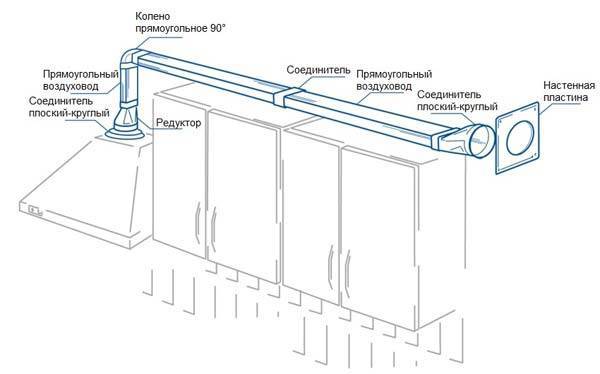 Luftkanaler til ventilationssystemtyper og modeller af produkter fordele og ulemper