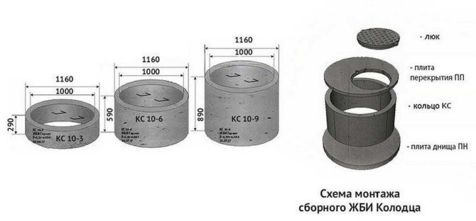 Cesspool lavet af betonringe