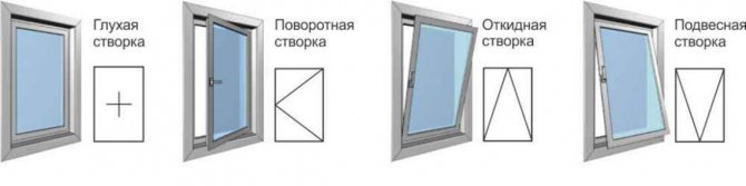 Udskiftning af en blindglasenhed med en svingebænk fra 10 tusind rubler